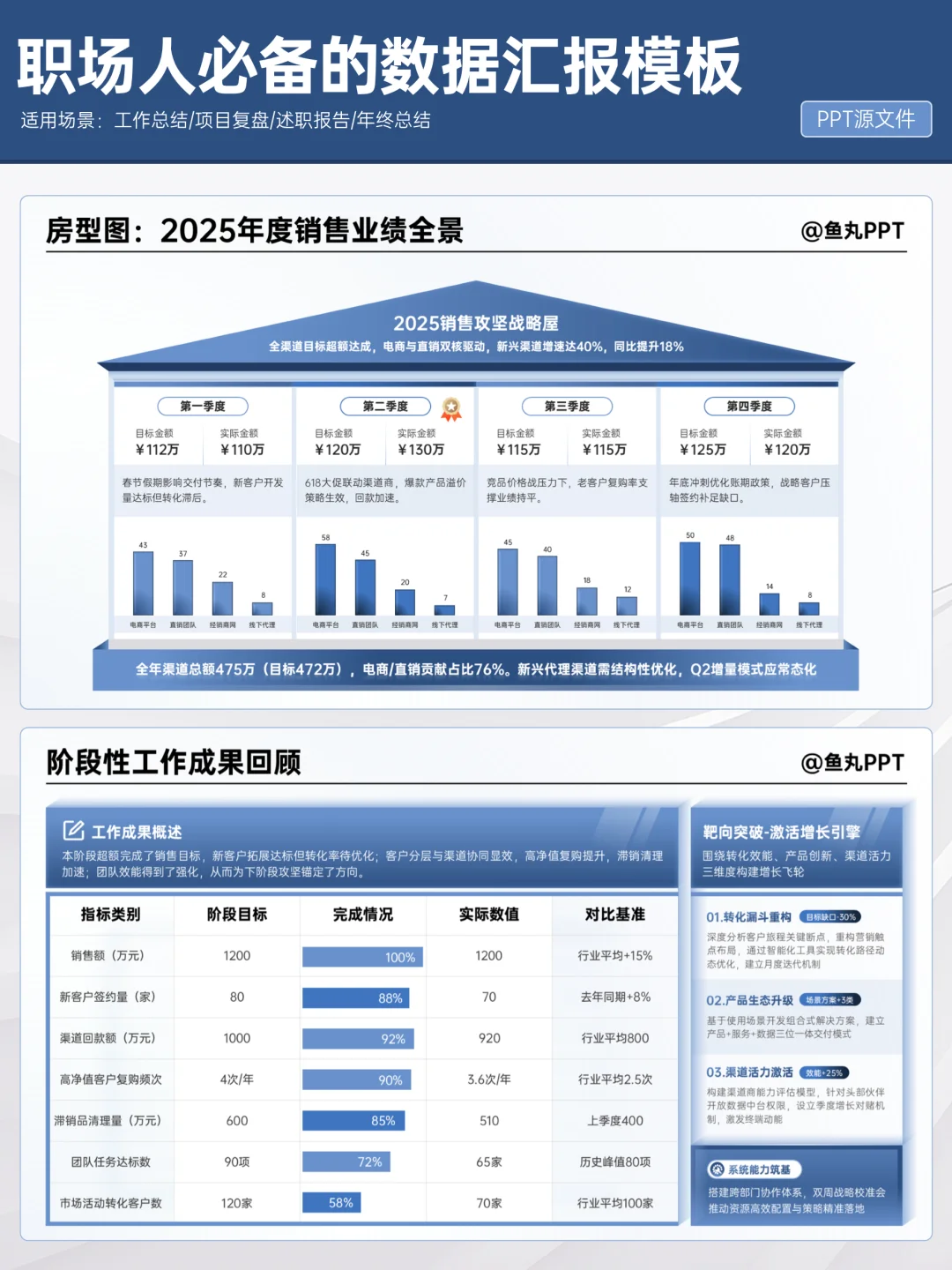 领导说：重点数据别再标红了，丑！