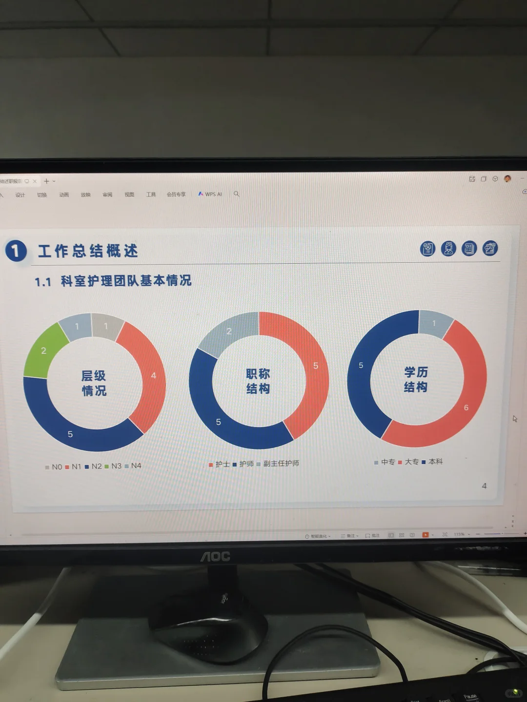 要来了护士长常用的年终述职报告ppt