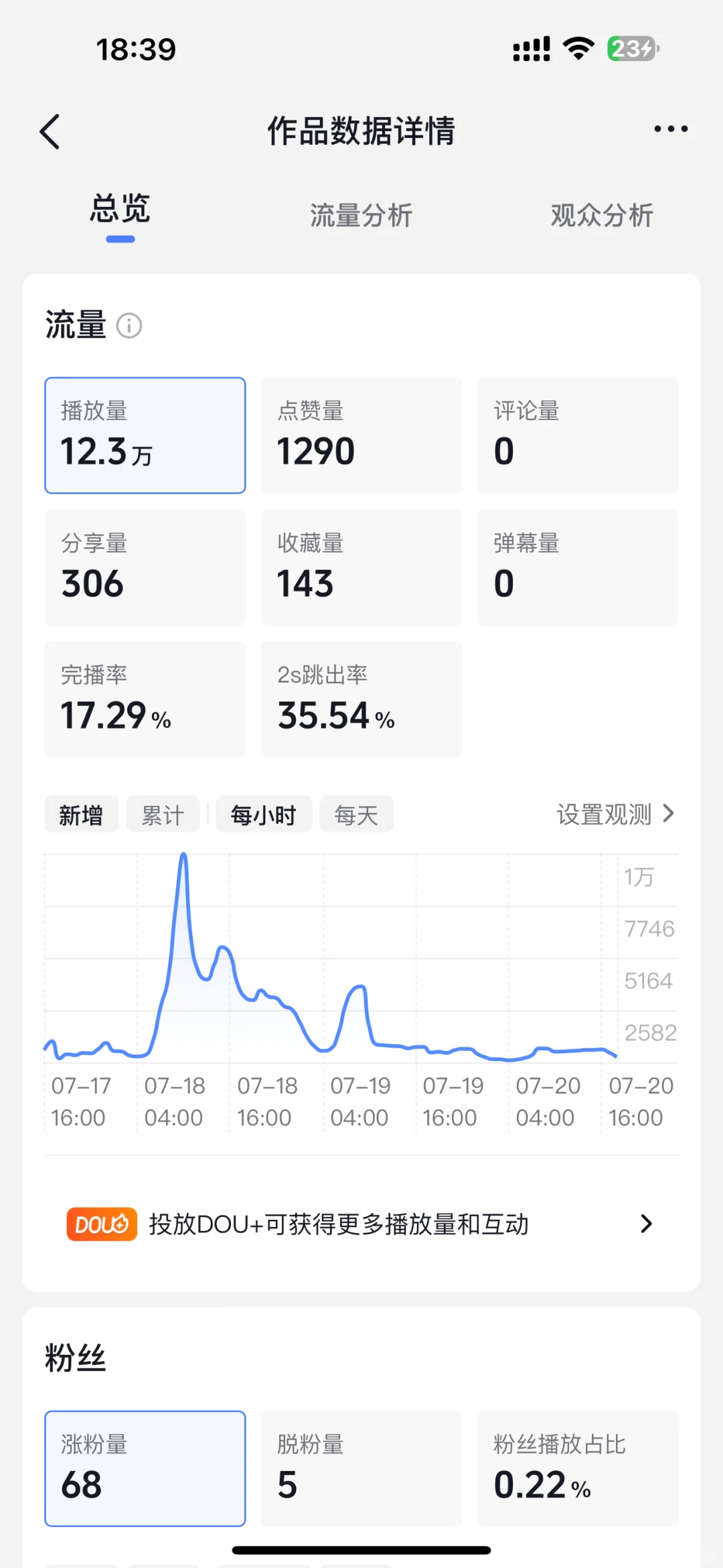 这样的数据怎么样？