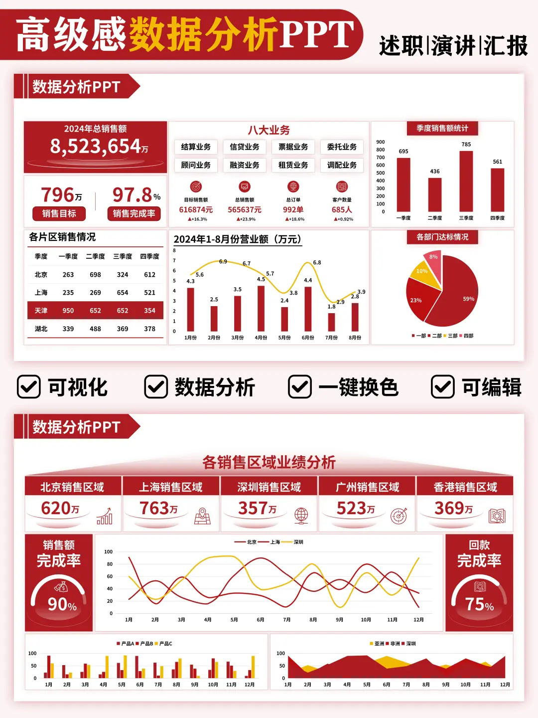 领导最爱的数据可视化分析PPT