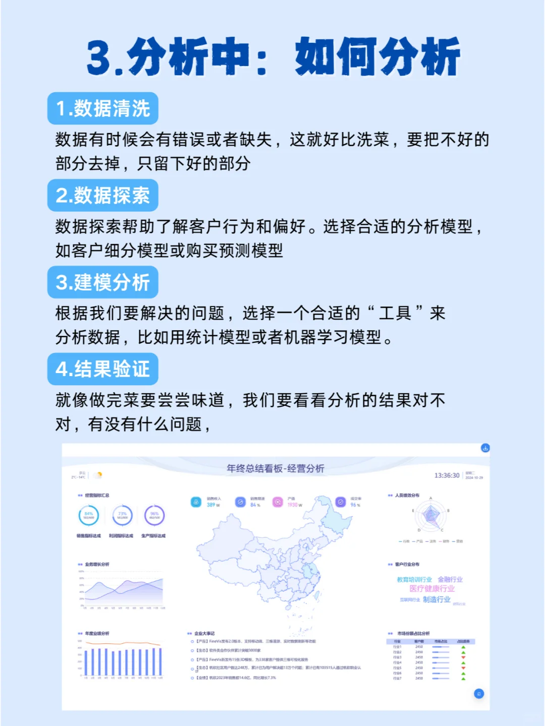 怎么写一份高质量数据分析报告？就按这三步