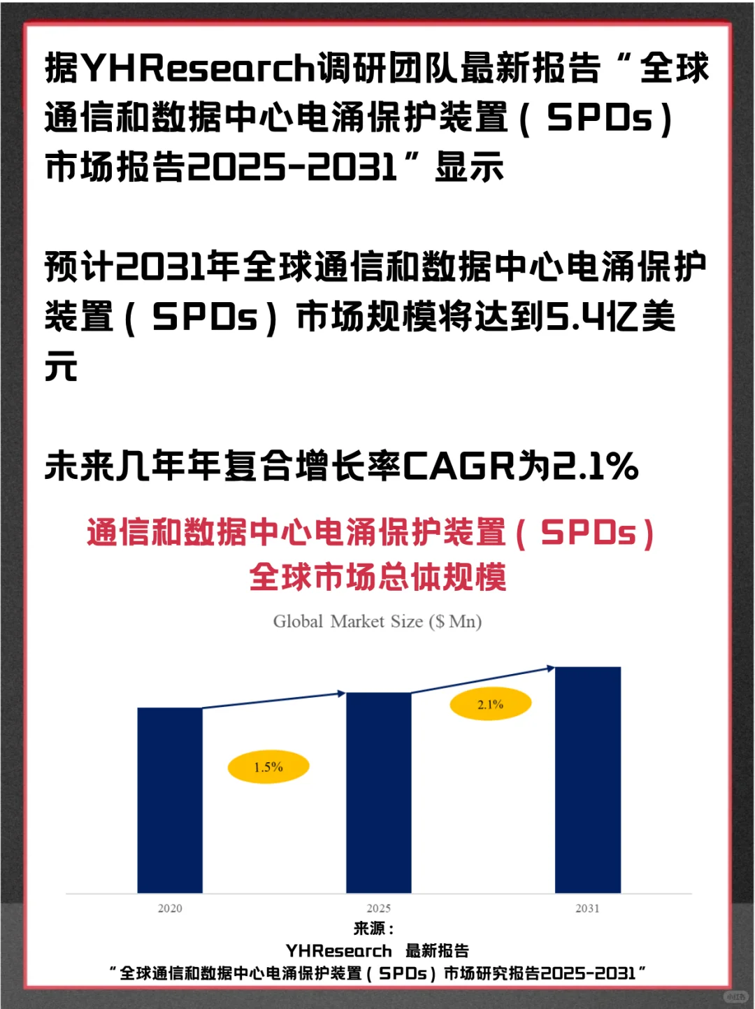 通信和数据中心电涌保护装置（SPDs）
