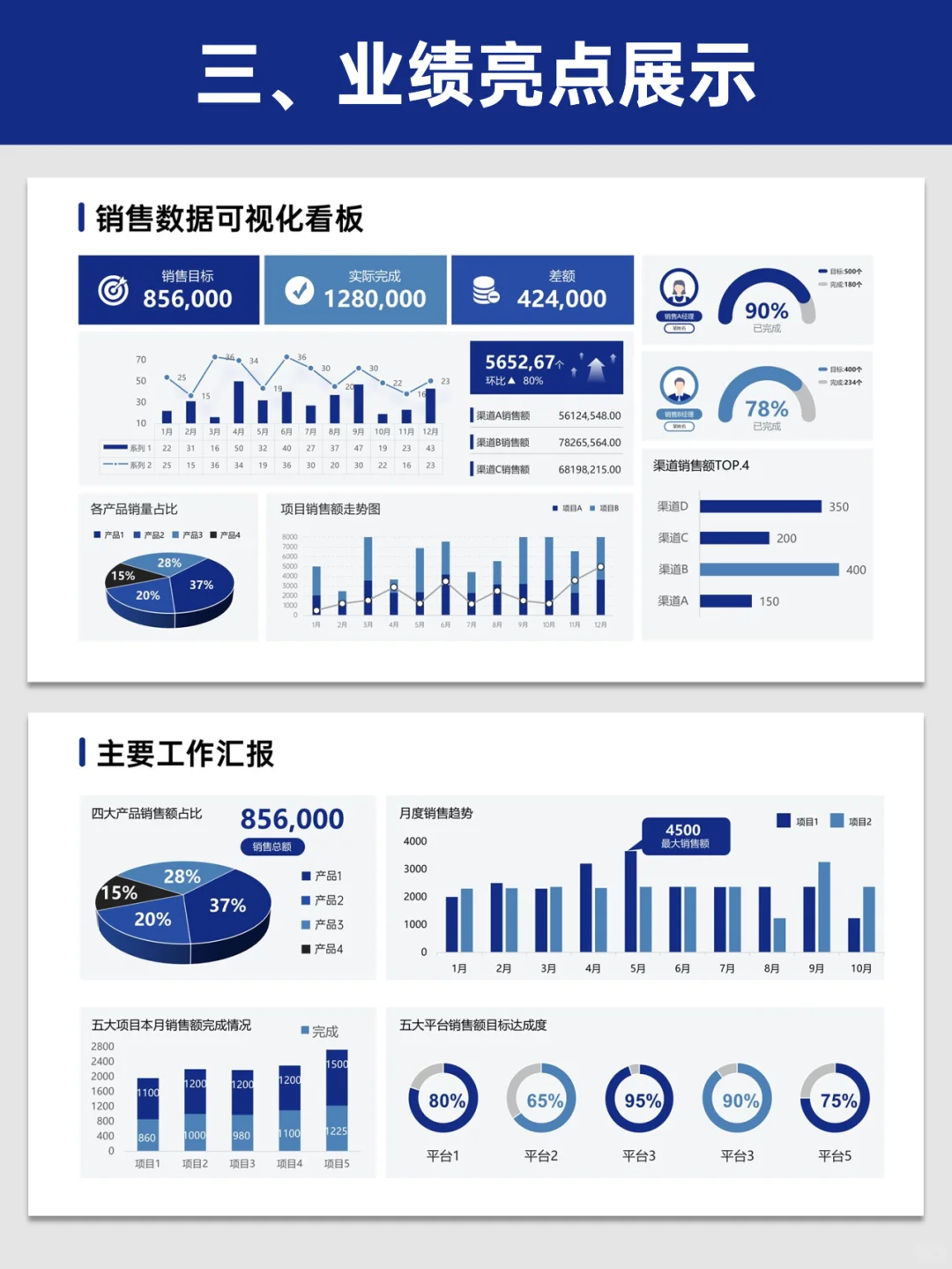 年初汇报必备！数据分析展示事半功倍！