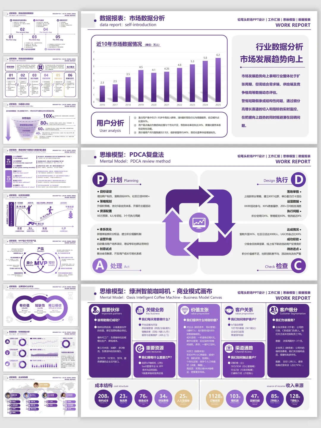 用了这套数据汇报模板，效果特别好！