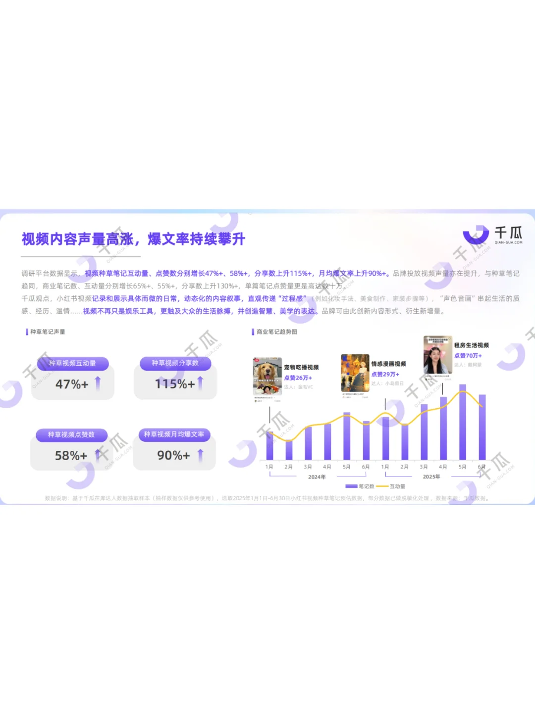 2025【视频笔记】种草洞察数据报告