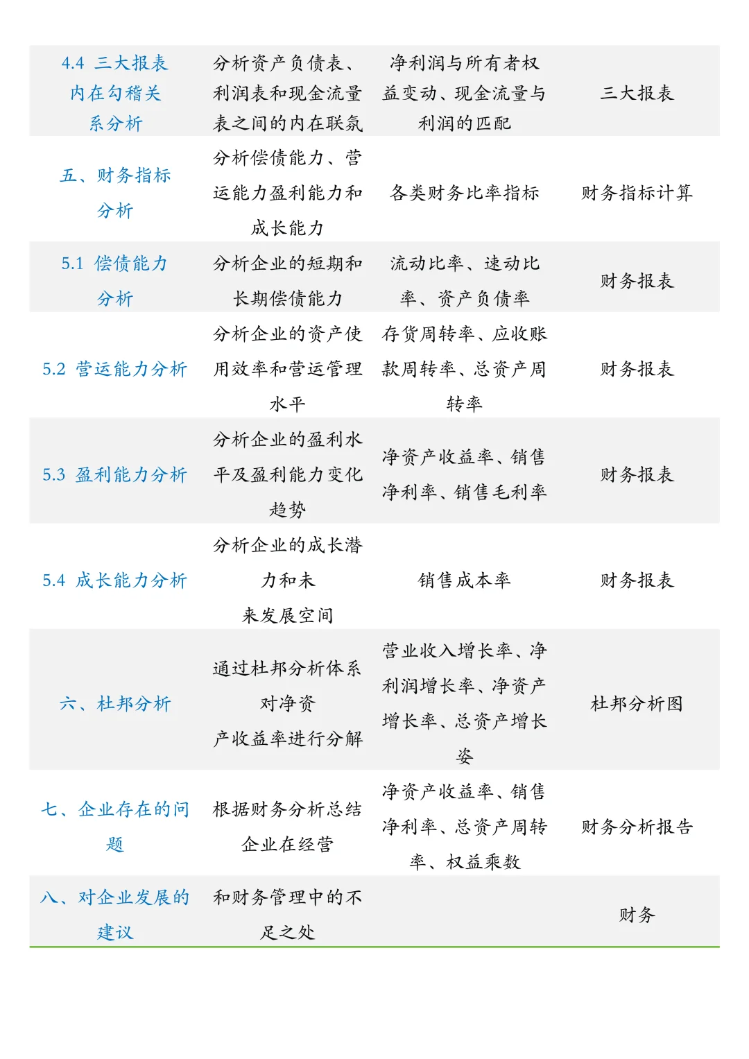 一张表看懂财务报表分析怎么选✅