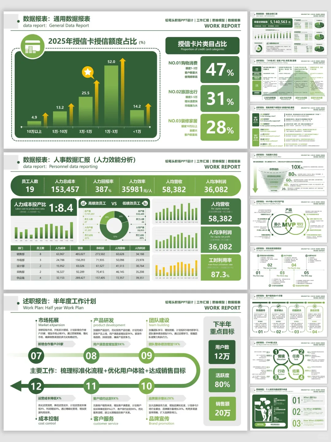 用这个模板做数据分析PPT超清晰~