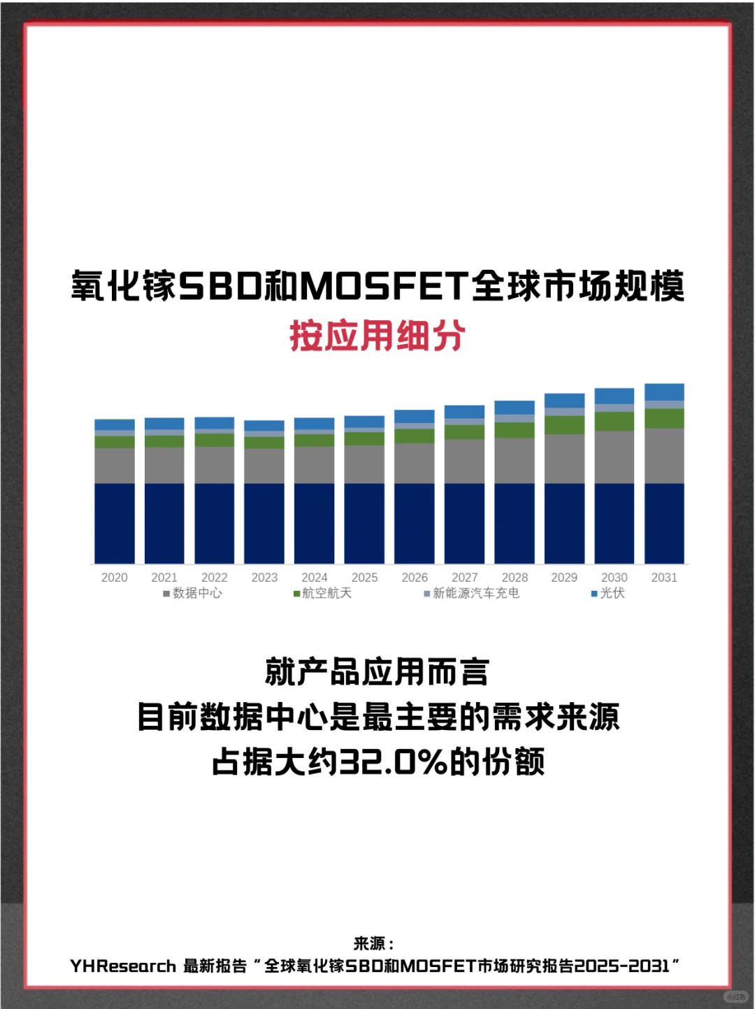 氧化镓SBD和MOSFET全球市场占有率调查报告