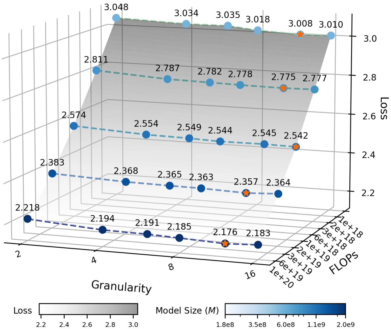 Ling 2.0技术报告：万亿参数推理模型