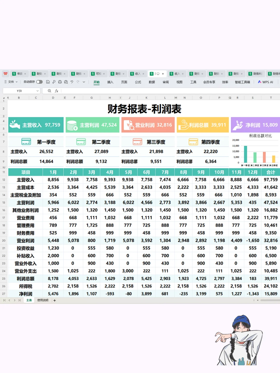 这是我见过最漂~亮的可视化利润分析表了