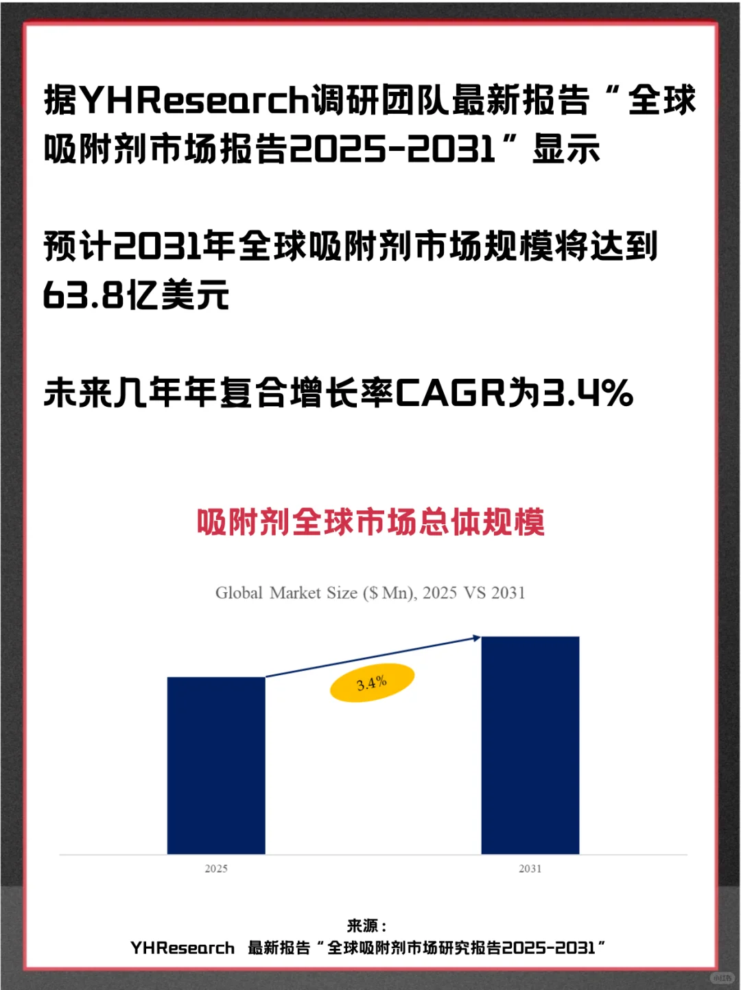 吸附剂行业头部企业及全球市场调查分析报告