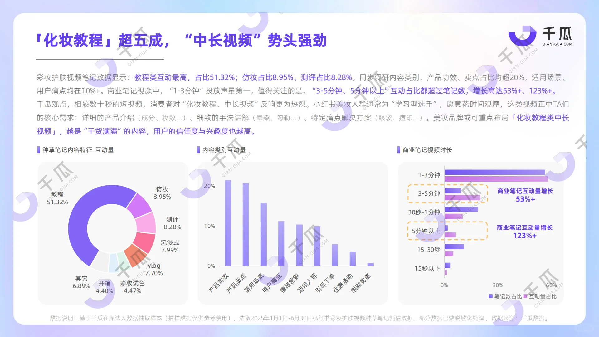 2025「视频笔记」种草洞察数据报告