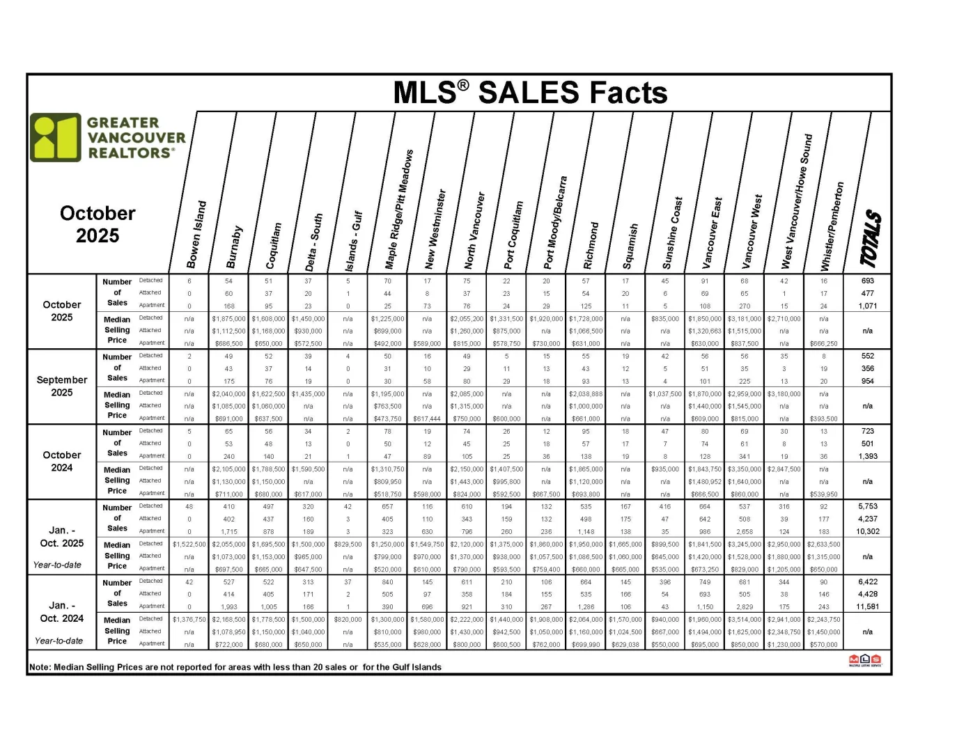 大温房地产市场报告 · 2025年10月