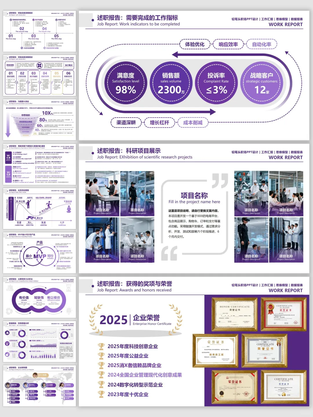 用了这套数据汇报模板，效果特别好！