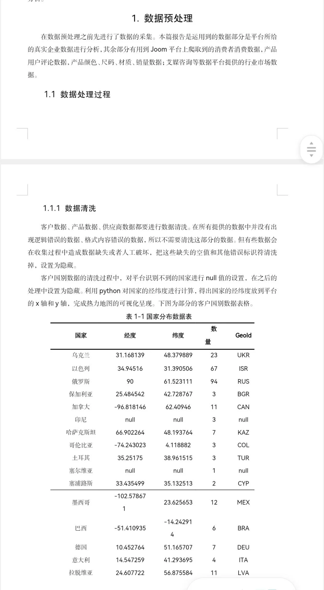 三创赛跨境电商数据分析做完啦
