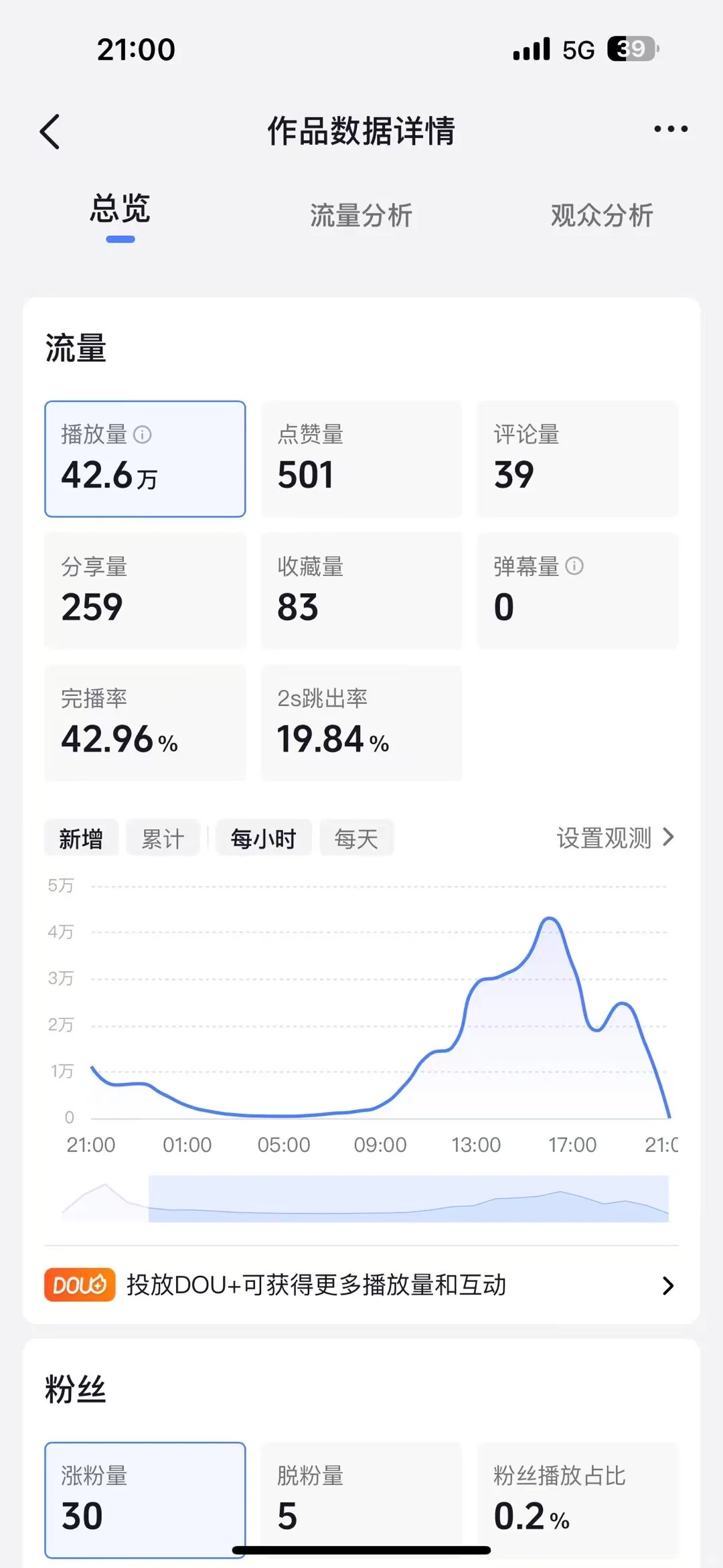 这样的数据怎么样？