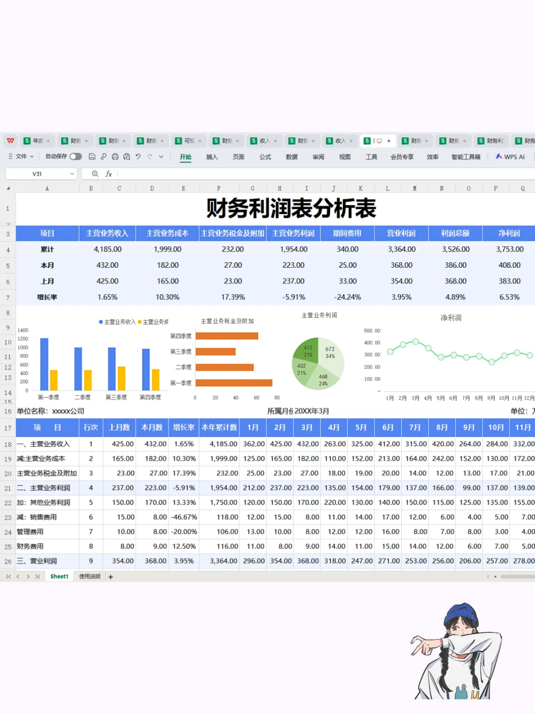 这是我见过最漂~亮的可视化利润分析表了
