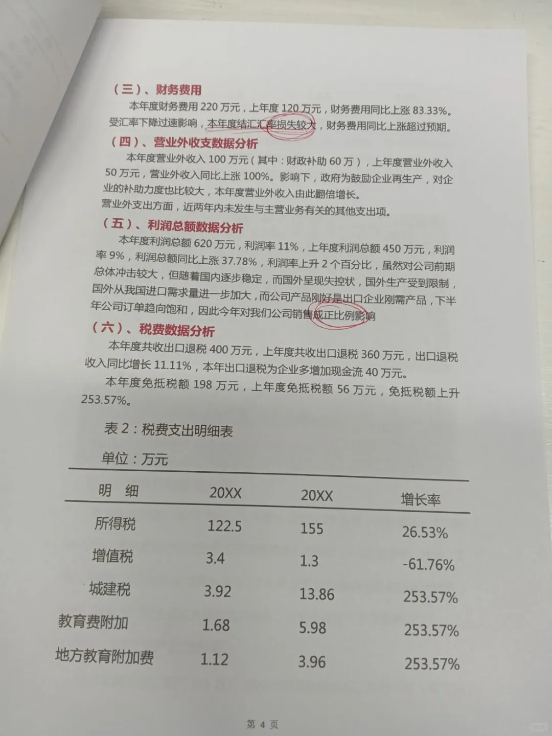 这么漂亮的财务分析报告，还是第一次见