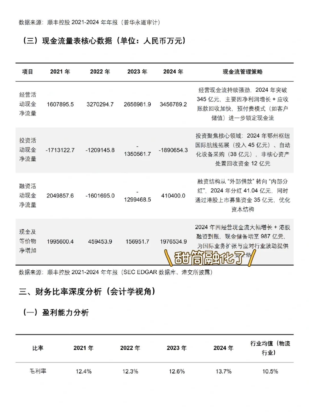 2021-2024年顺丰控股财务分析报告参考😋