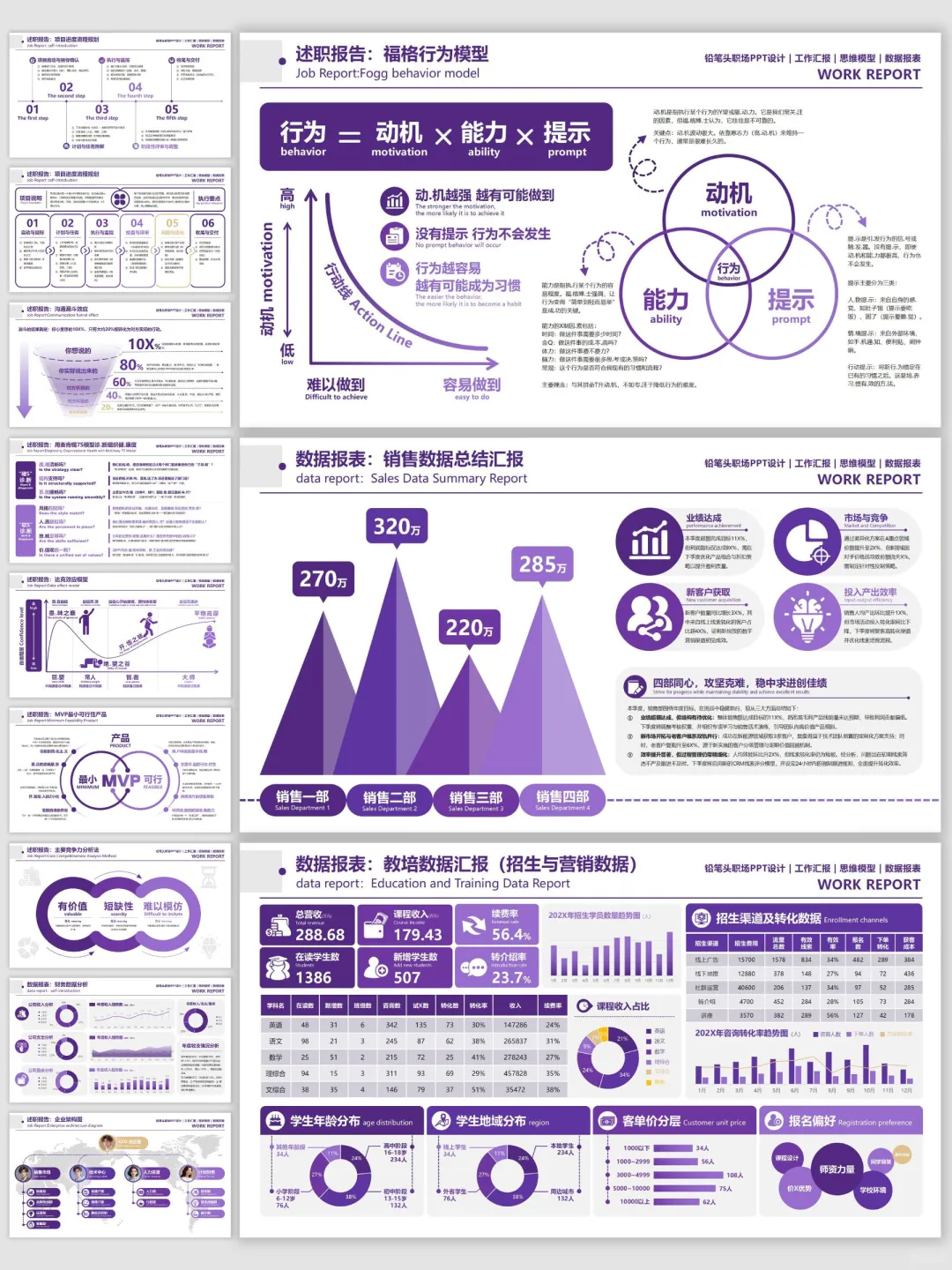 用了这套数据汇报模板，效果特别好！