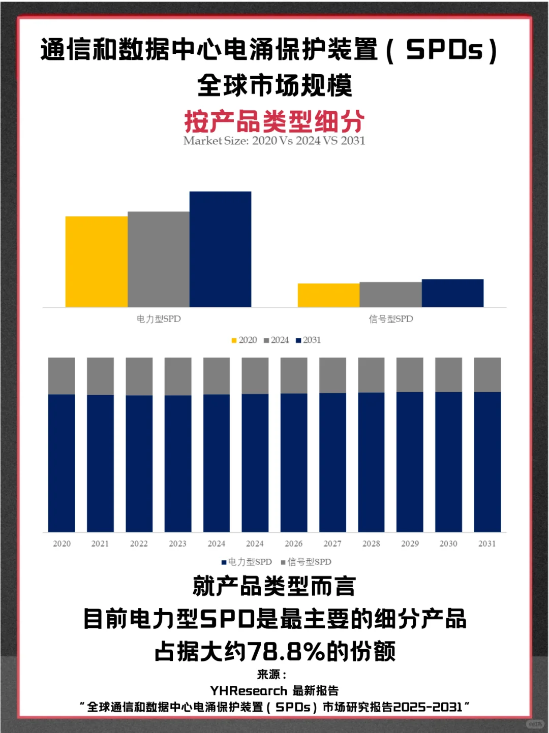 通信和数据中心电涌保护装置（SPDs）