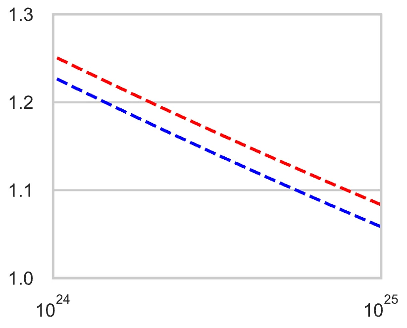 Ling 2.0技术报告：万亿参数推理模型