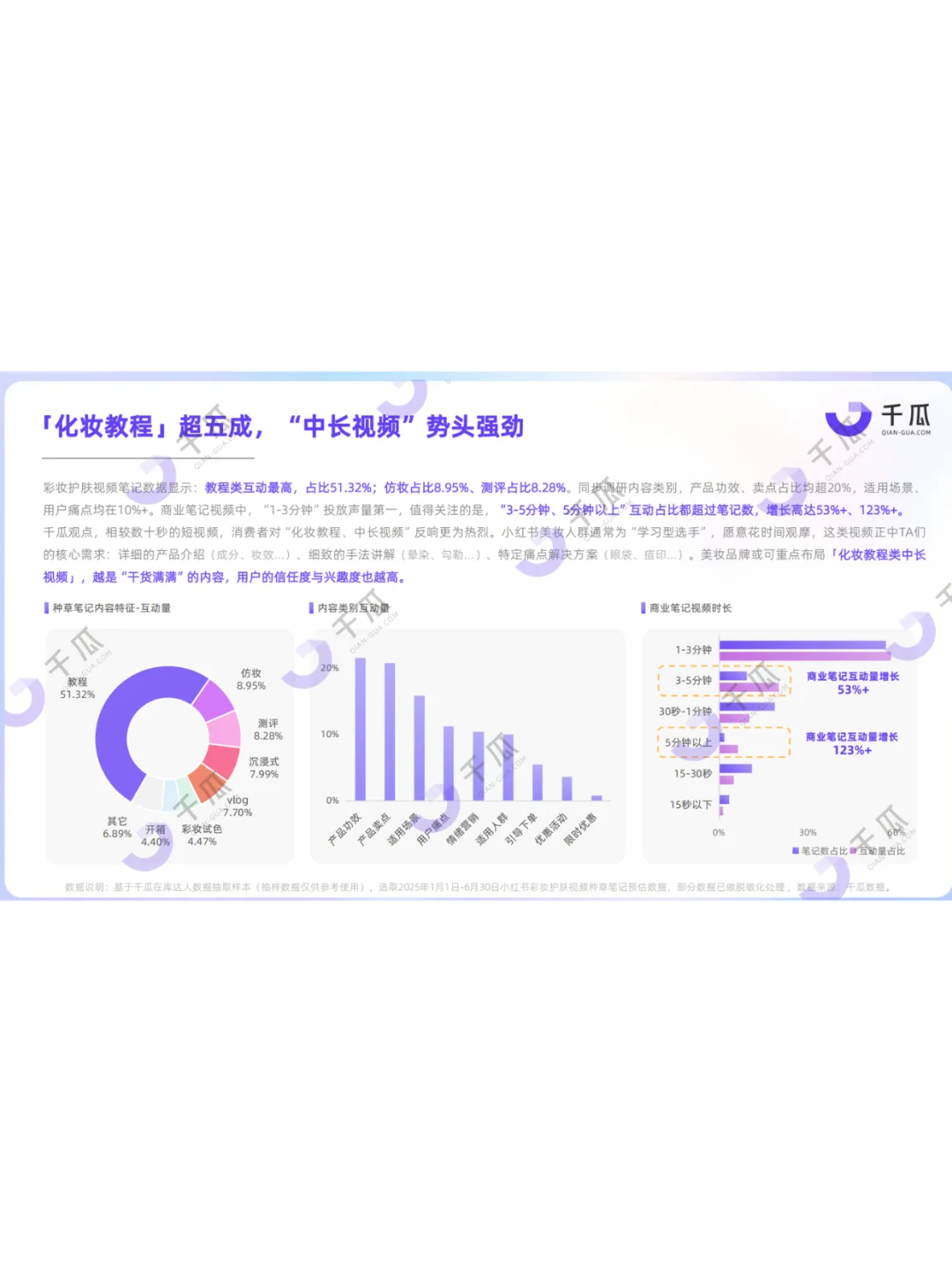 2025【视频笔记】种草洞察数据报告