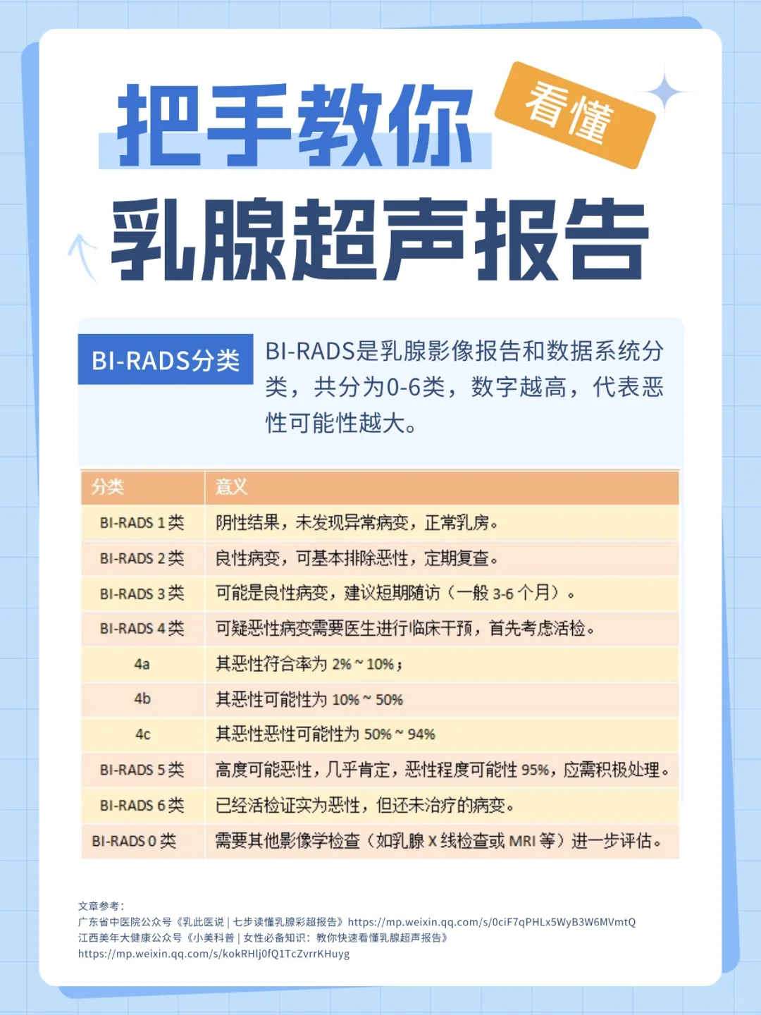 女生必看！手把手教你读懂乳腺超声报告