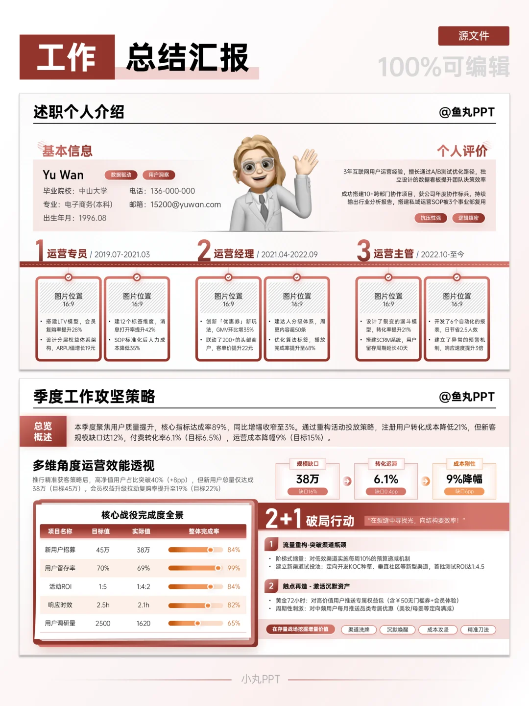 绝了！这个述职汇报模板太香了！