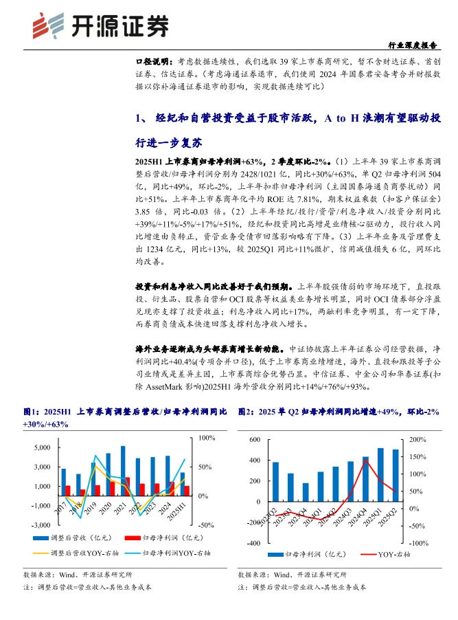 券商出海爆发！这几类业务最赚米