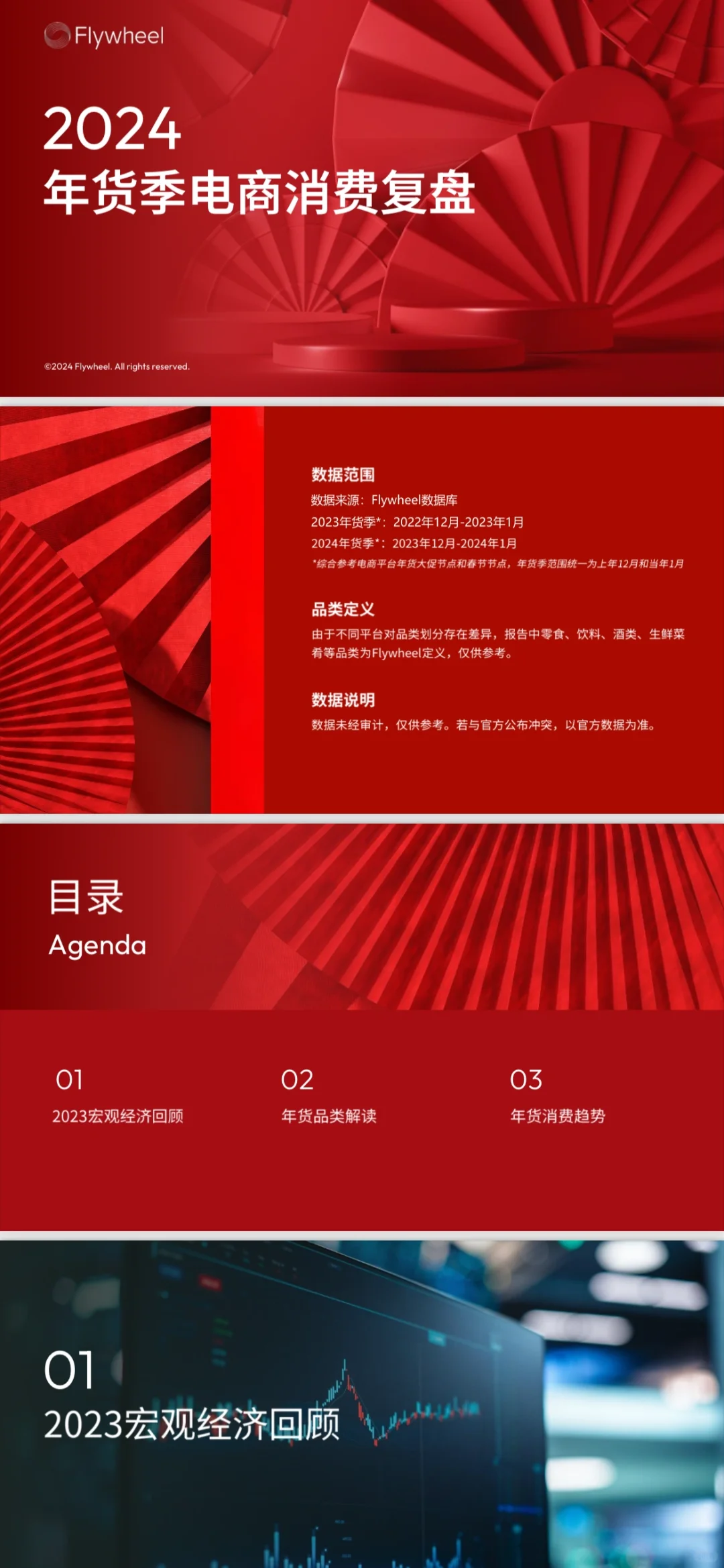 电商行业调研报告