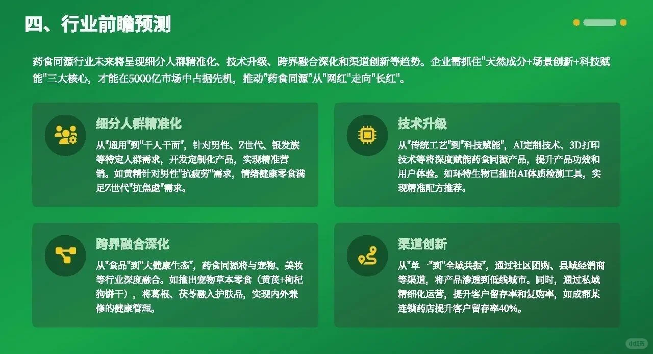 药食同源爆品报告！药食同源品类全解析
