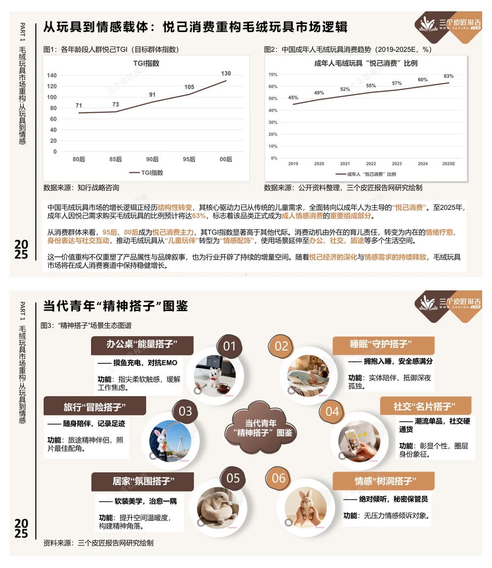 《2025中国毛绒玩具市场洞察报告》