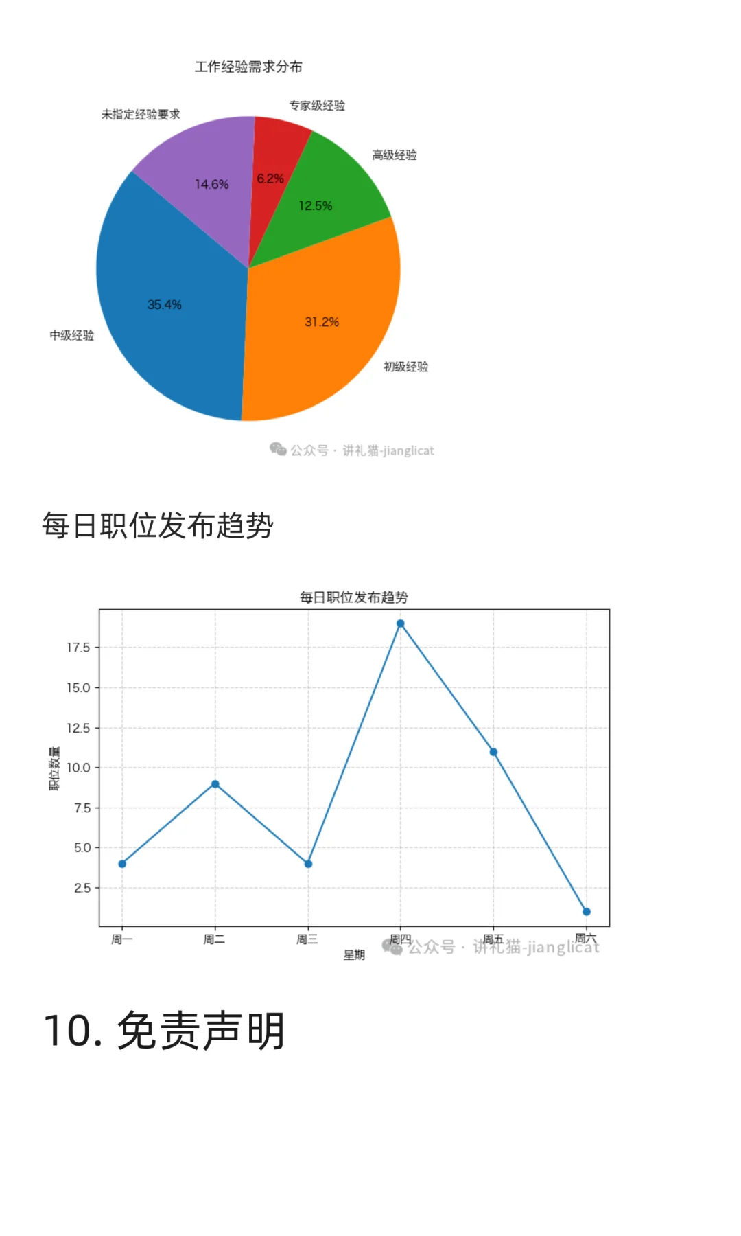 财务与会计领域求职市场周分析报告
