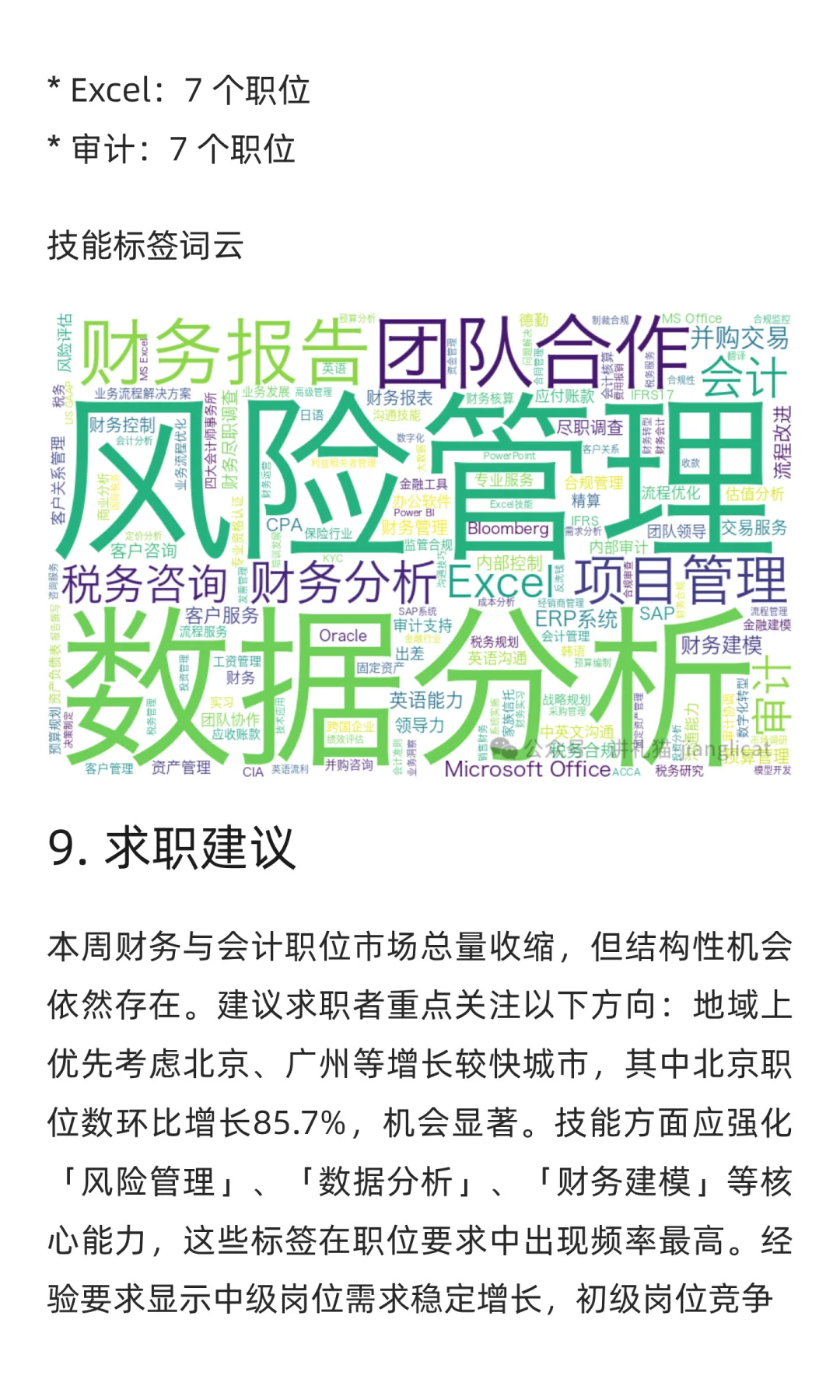 财务与会计领域求职市场周分析报告