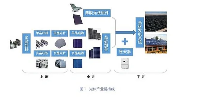 深度报告｜中国光伏产业发展路线图