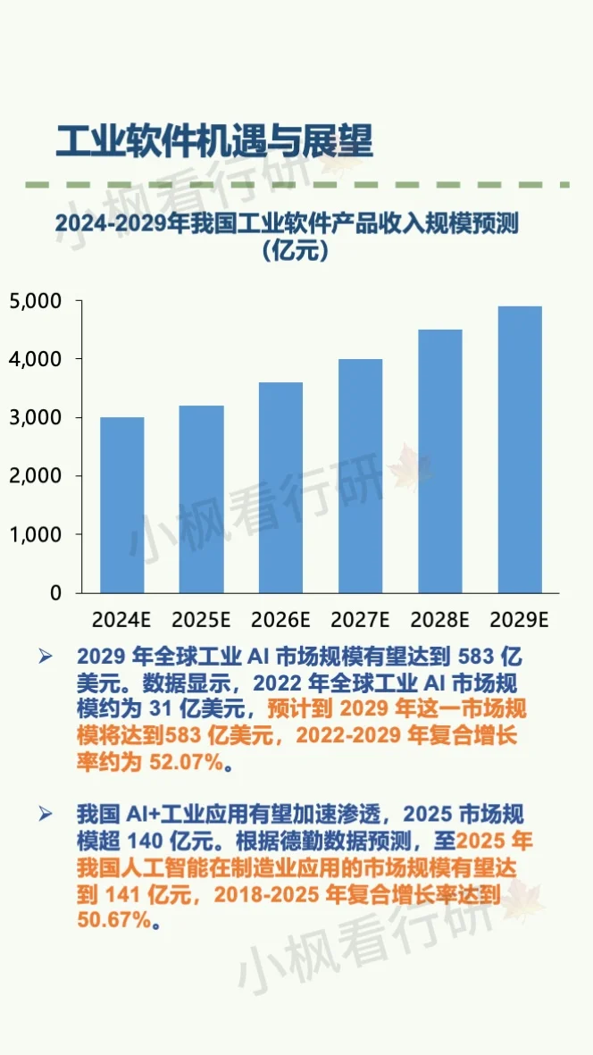 工业软件行业研究报告