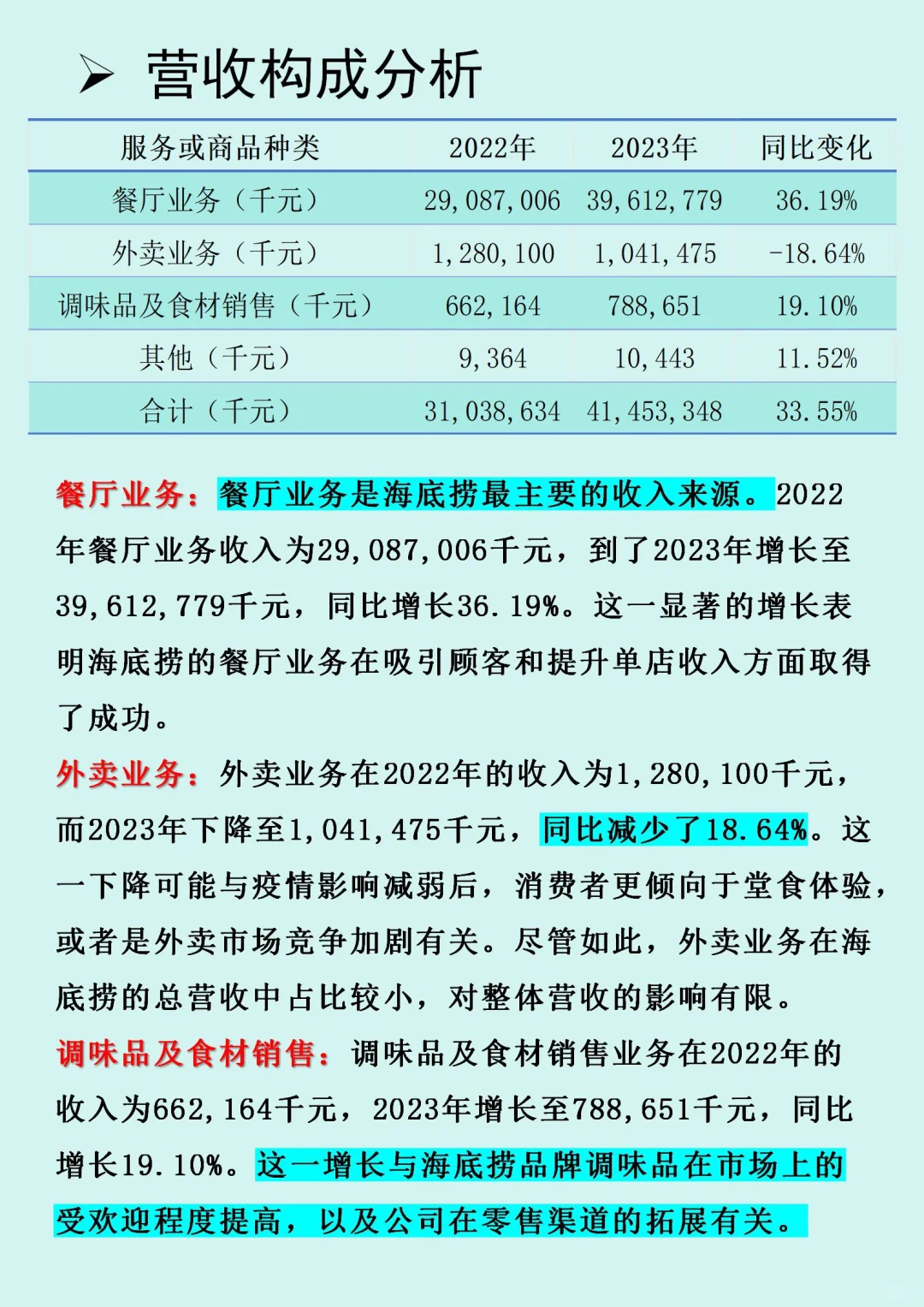 【海底捞】财务报表分析分析🥘……