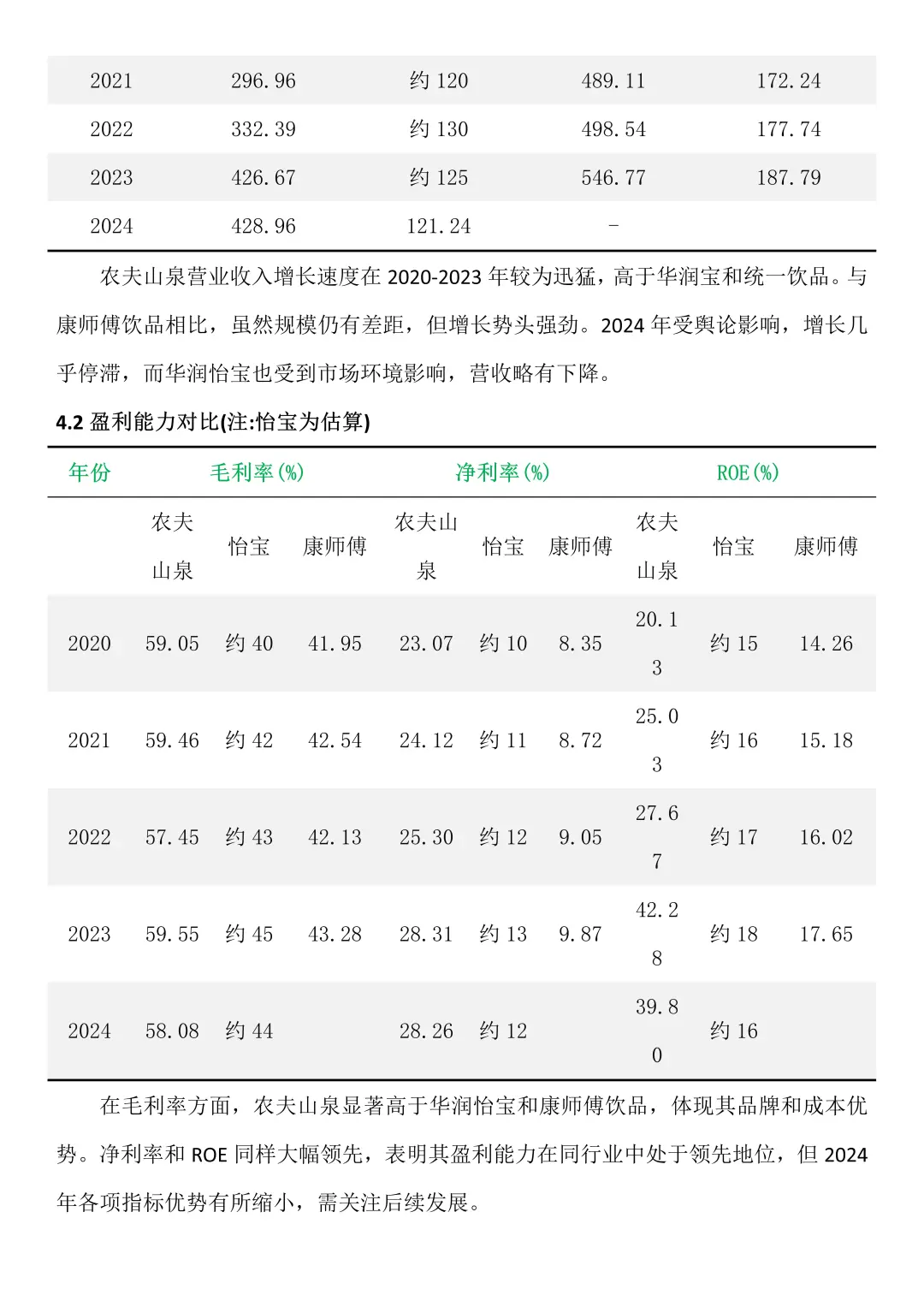 财务报告分析——以农夫山泉为例