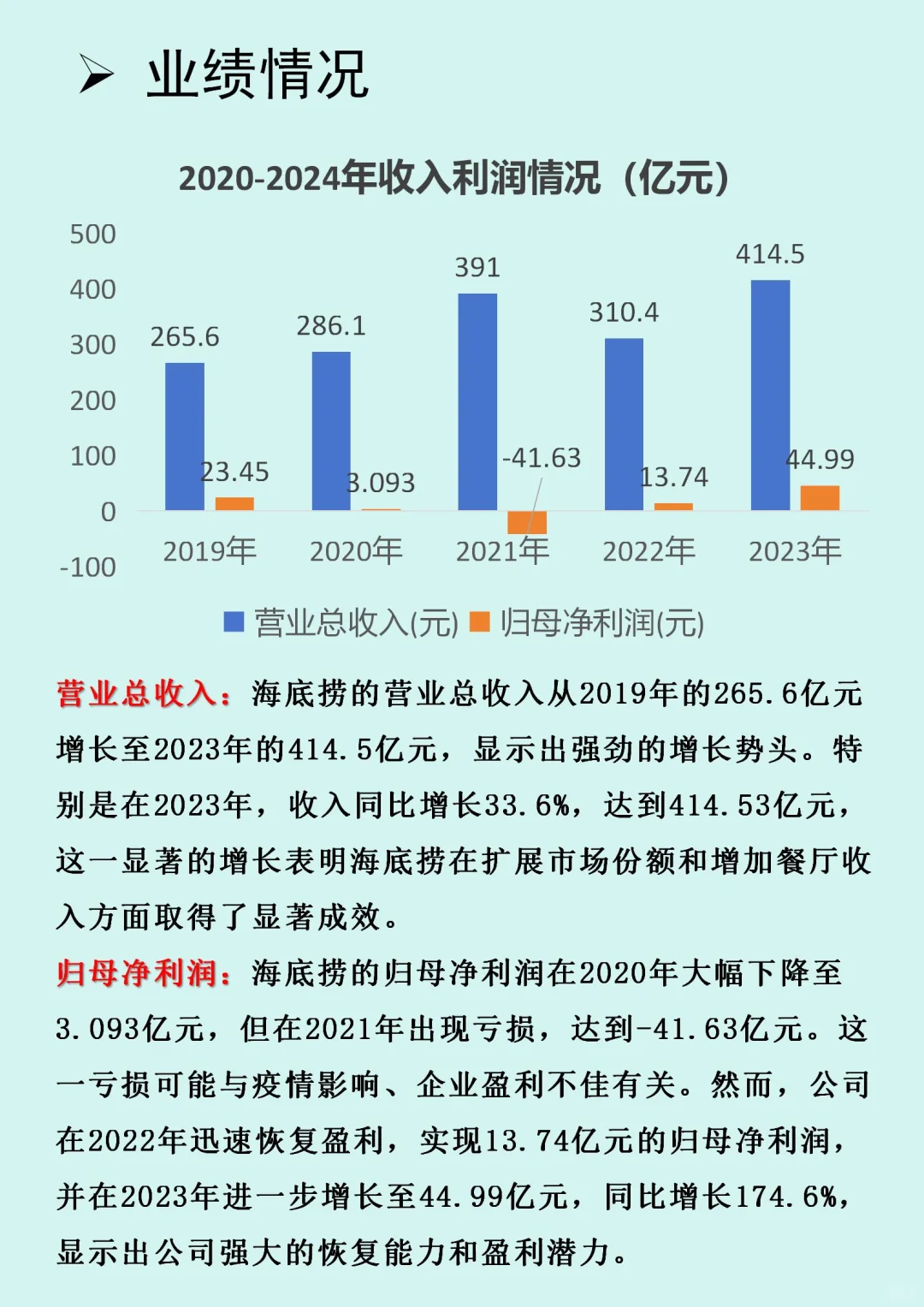 【海底捞】财务报表分析分析🥘……