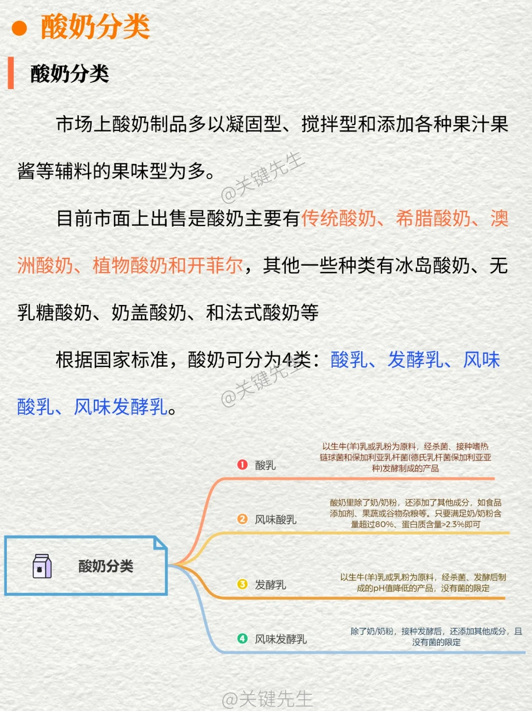 一天吃透一条产业链 NO.19 酸奶产业链