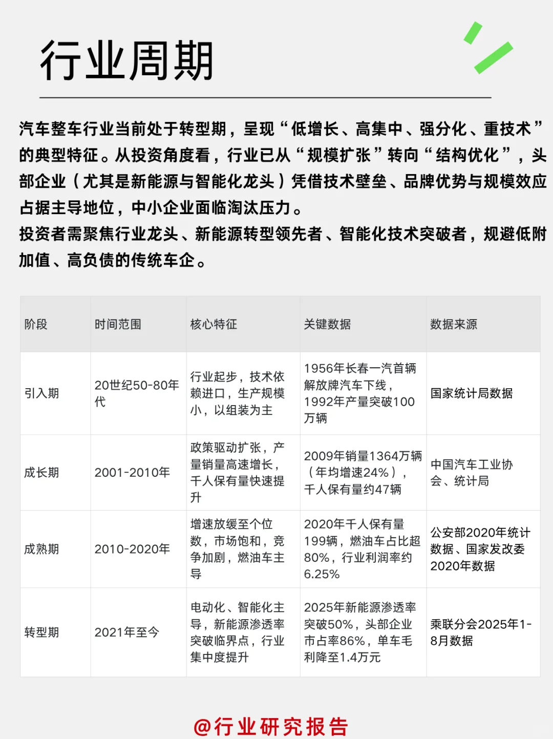 一天吃透一个细分行业：汽车整车