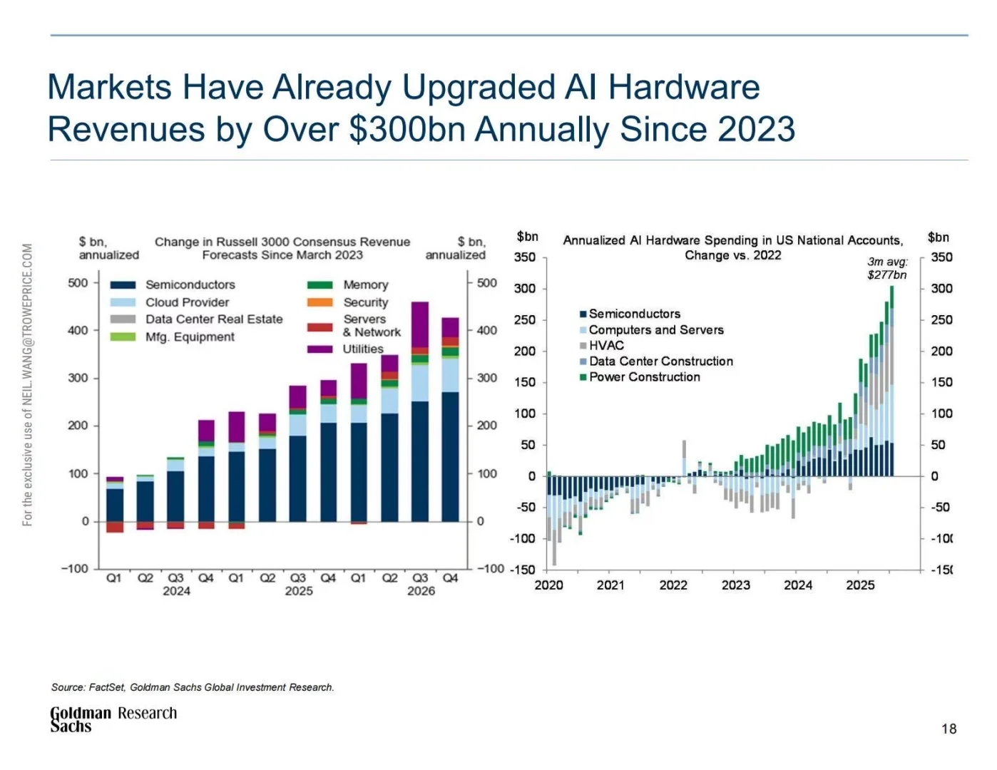 🤖高盛：2025生成式人工智能经济潜力研究