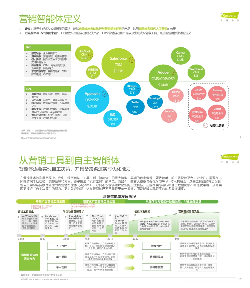 《2025年中国营销智能体研究报告》