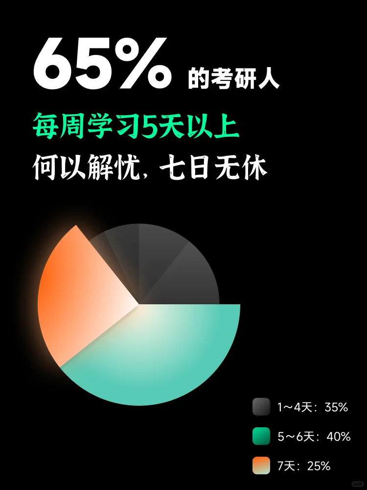 🤔考研成功的人都有哪些共性❓