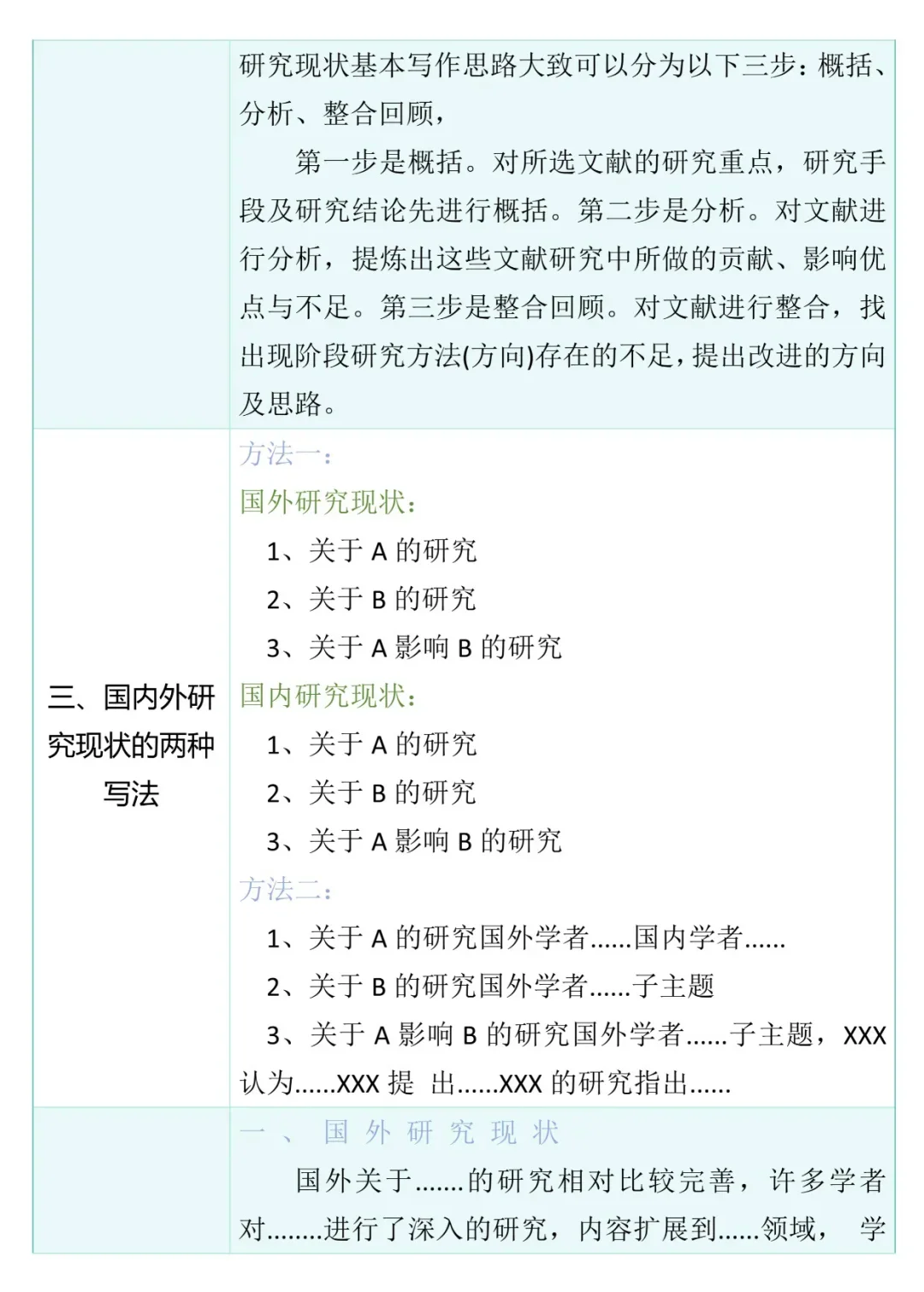 导师亲自整理的“国内外研究现状”写作思路