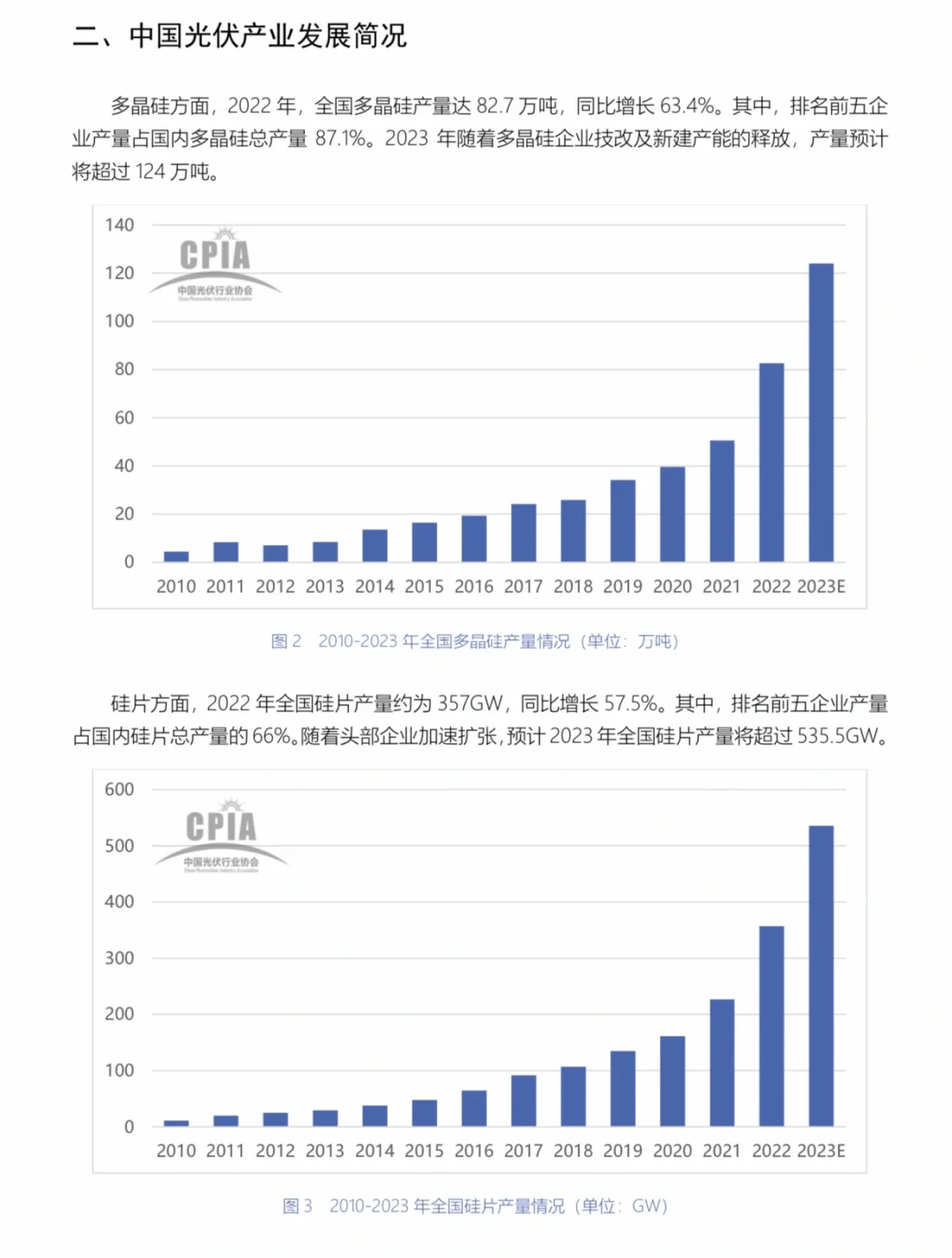 深度报告｜中国光伏产业发展路线图