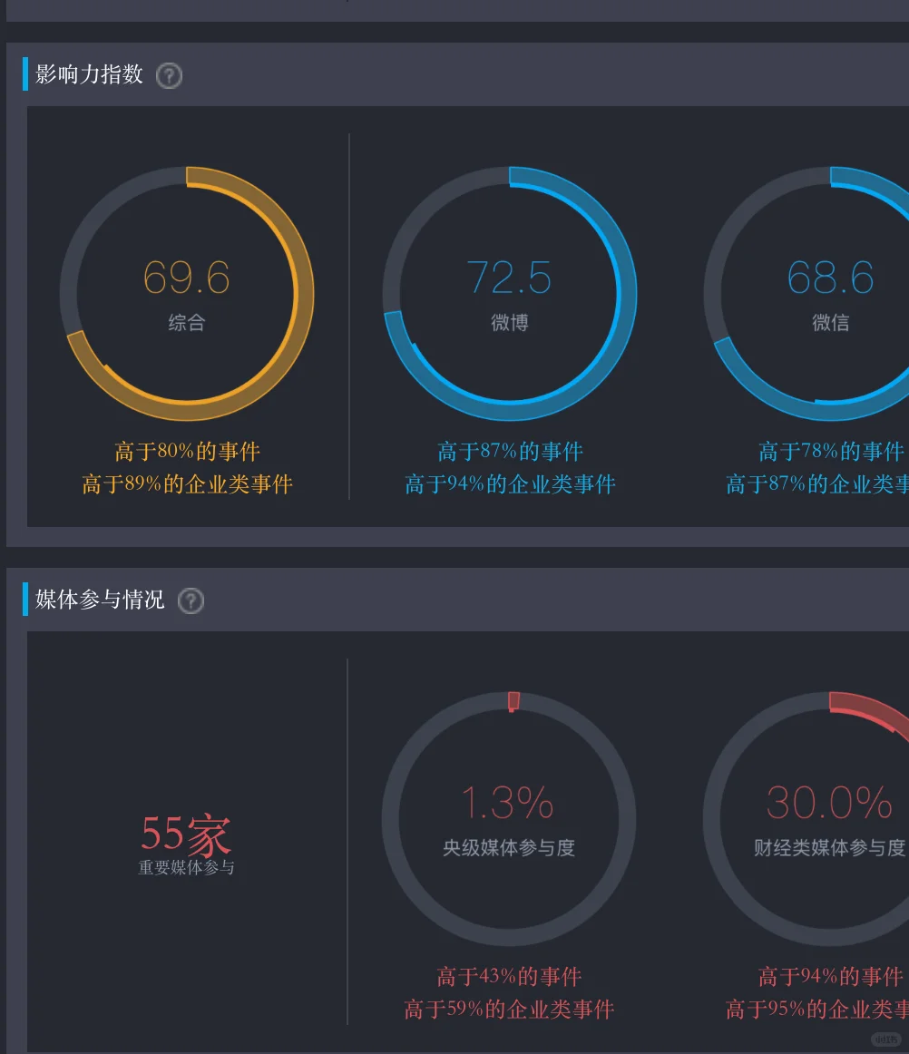 星巴克出售60%中国业务 报告分析！