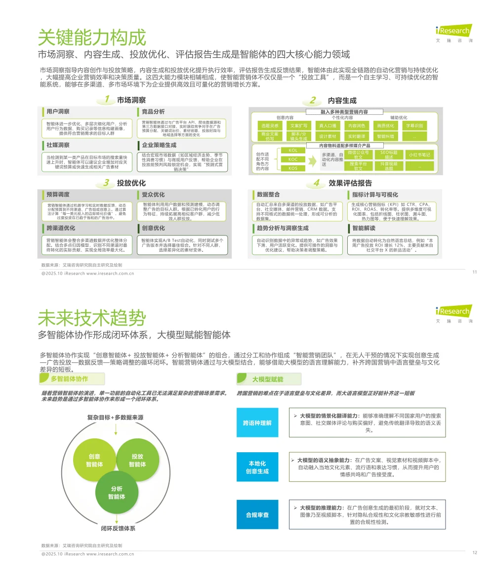 《2025年中国营销智能体研究报告》