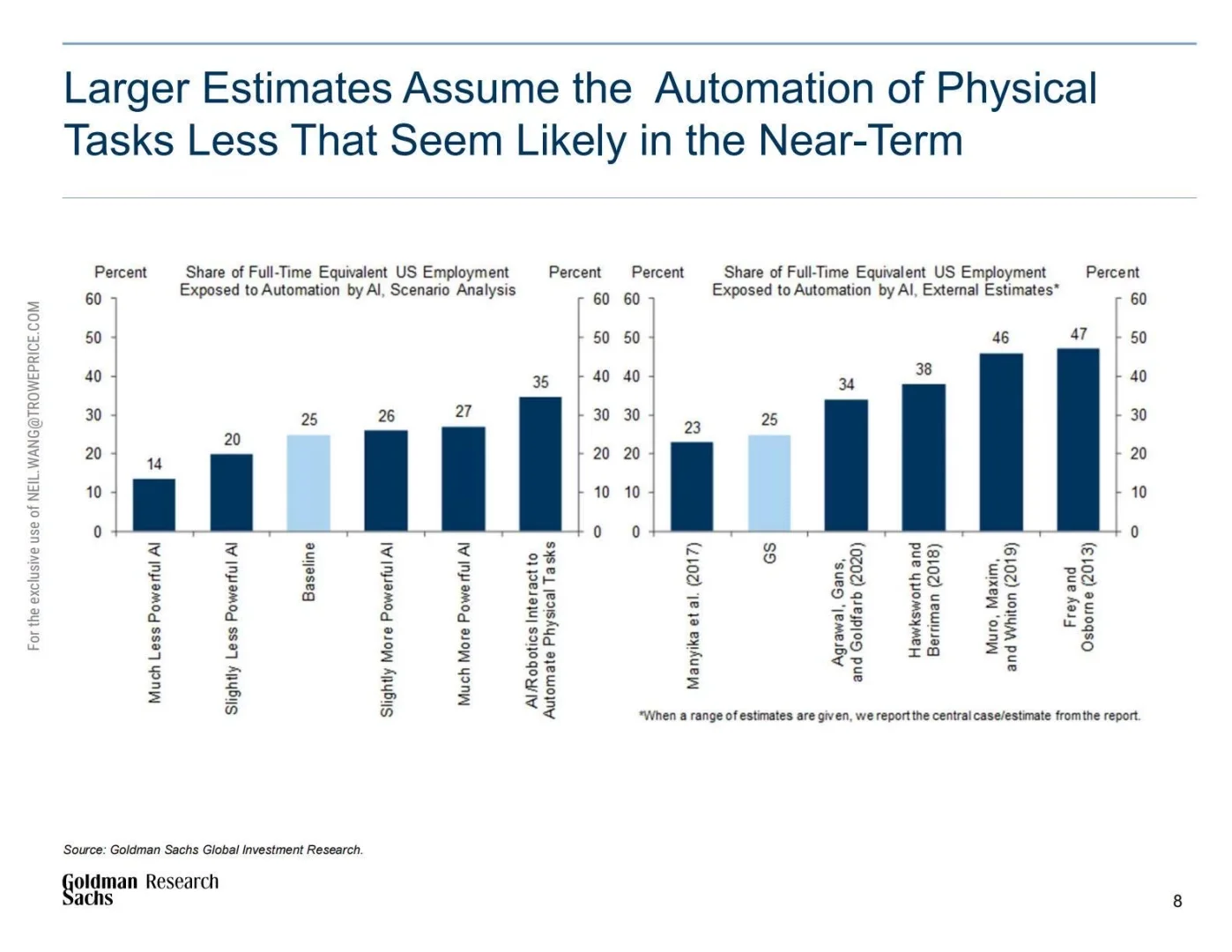 🤖高盛：2025生成式人工智能经济潜力研究